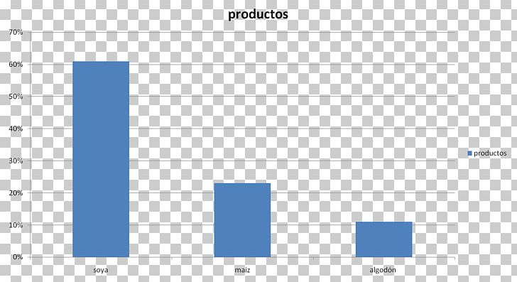 Bar Chart Graph Of A Function Genetically Modified Food Histogram PNG, Clipart, Angle, Bar Chart, Blue, Chart, Check Mark Free PNG Download