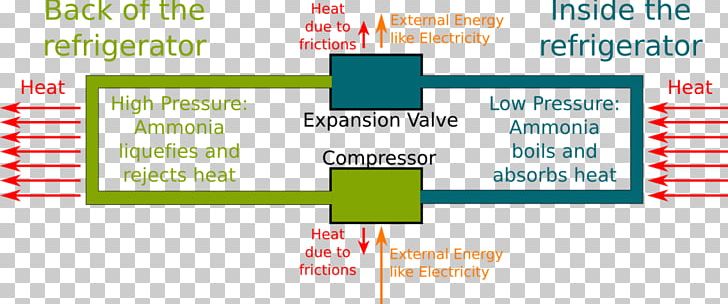 The Quest For Absolute Zero Science4All Physics Thermodynamics Heat PNG, Clipart, Absolute Zero, Area, Brand, Building, Desert Free PNG Download