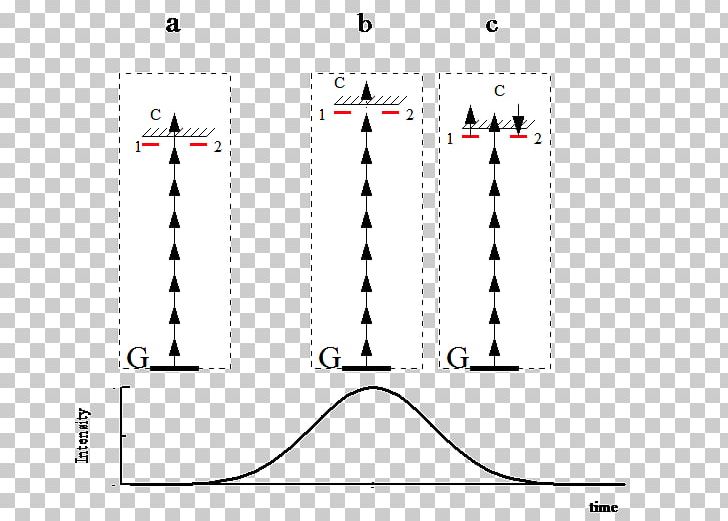Above-threshold Ionization Atom Resonance-enhanced Multiphoton Ionization PNG, Clipart, Angle, Anioi, Area, Atom, Atomic Free PNG Download