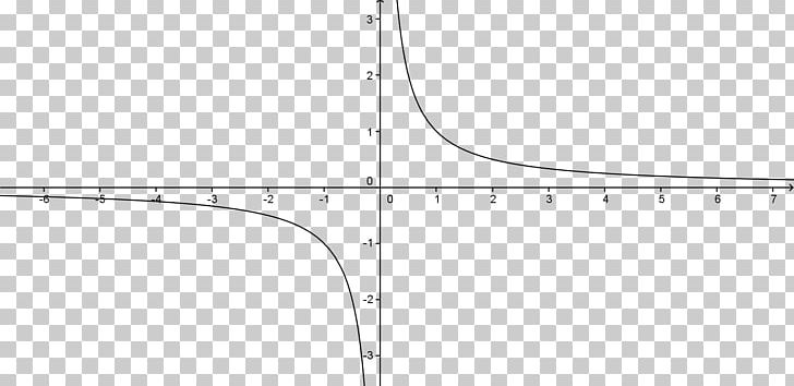 Asymptote Function Calculus Infinitesimal Mathematical Analysis PNG, Clipart, Angle, Area, Asymptote, Black And White, Calculus Free PNG Download