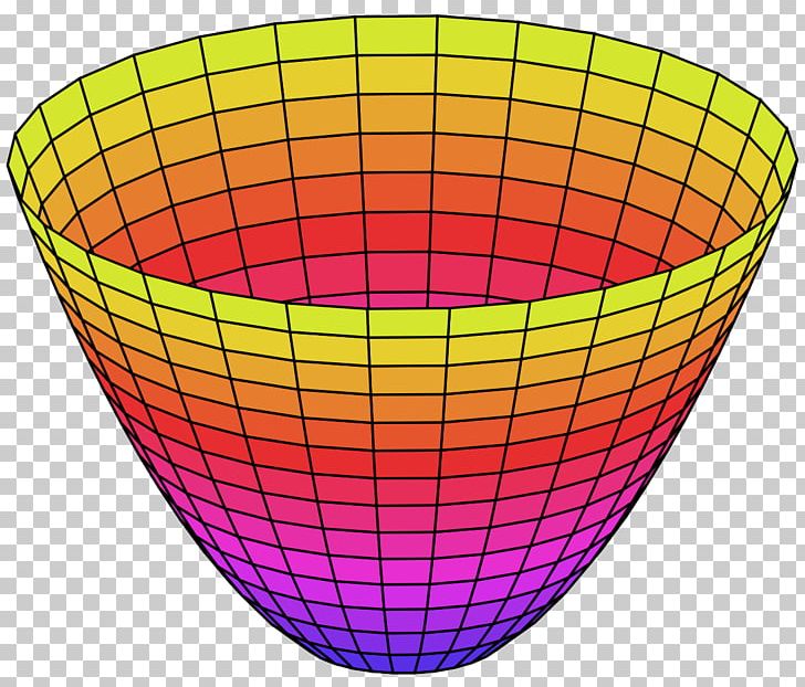 Paraboloid Parabola Spheroid Surface Parabolic Reflector PNG, Clipart, Circle, Conic Section, Deep Learning, Ellipse, Ellipsoid Free PNG Download