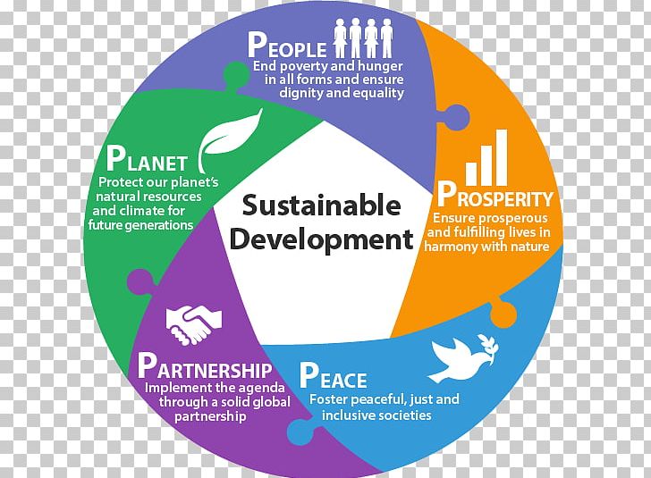 Environmental Sustainability Of The United Nations Millennium