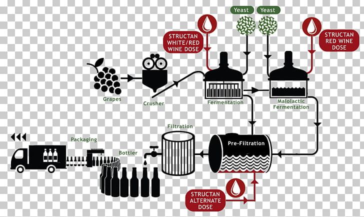 Winemaking Beer White Wine Dose PNG, Clipart, Alcoholic Drink, Barrel, Beer, Beer Brewing Grains Malts, Brand Free PNG Download