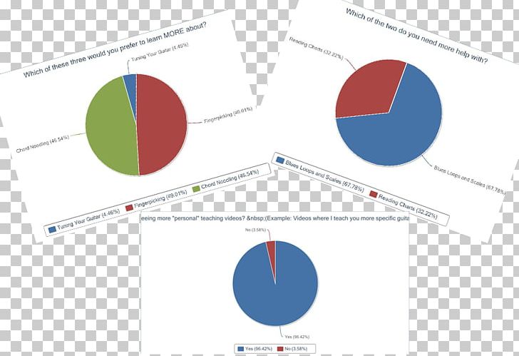 Circle Line Angle PNG, Clipart, Angle, Area, Circle, Diagram, Education Science Free PNG Download