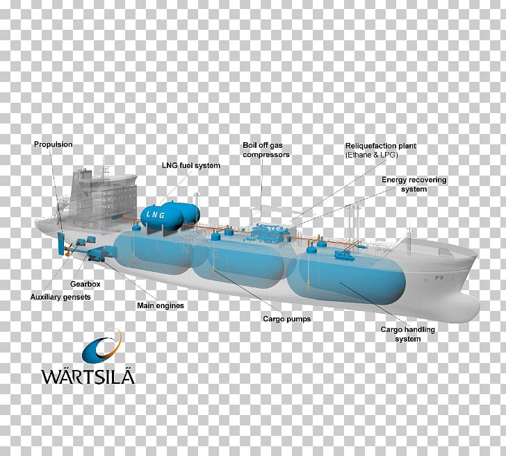 LNG Carrier Gas Carrier Ethane Liquefied Natural Gas PNG, Clipart, Boat, Cargo, Coalbed Methane, Common Carrier, Dragon China Free PNG Download