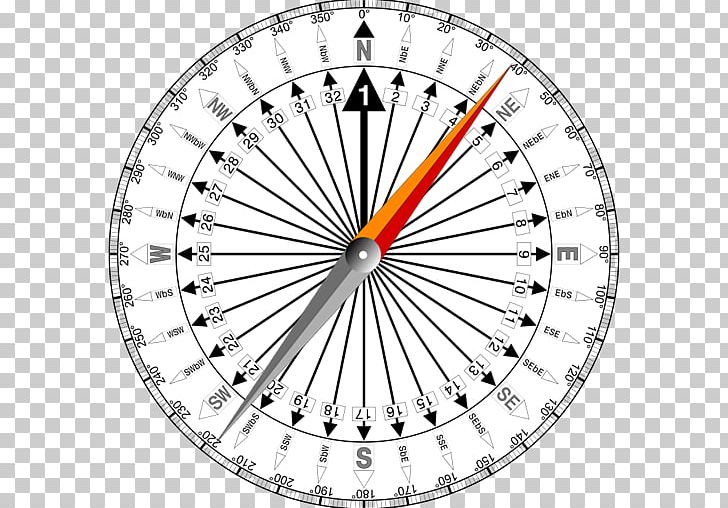 North Compass Rose Points Of The Compass Cardinal Direction PNG, Clipart, Angle, Area, Bicycle Part, Bicycle Wheel, B W Free PNG Download