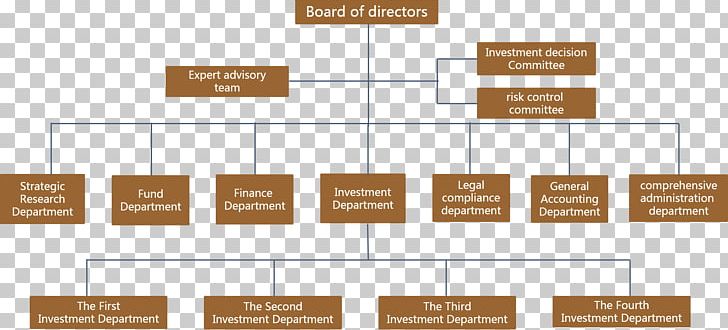 Organization Company Corporate Structure Board Of Directors PNG, Clipart, Brand, Business, Chairman, Committee, Company Free PNG Download