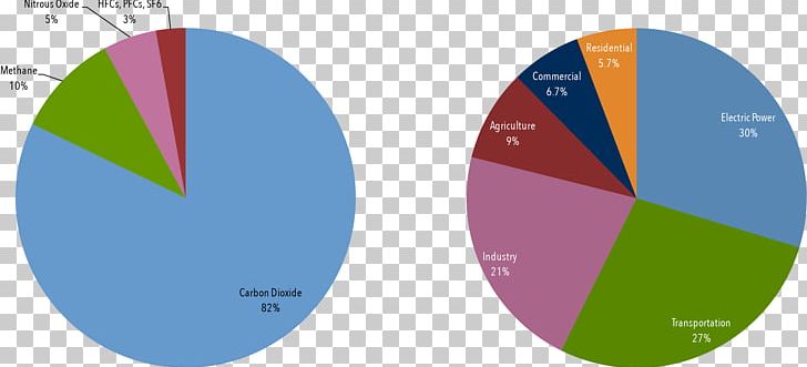 Greenhouse Gas Emissions By The United States Carbon Dioxide Atmosphere Of Earth PNG, Clipart, Atmosphere, Brand, Carbon, Carbon Footprint, Carbon Monoxide Free PNG Download