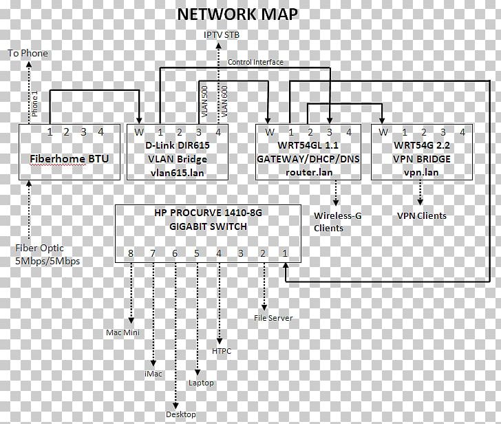 Home Network Computer Network Category 5 Cable Network Cables Ethernet PNG, Clipart, Angle, Area, Bedraad Netwerk, Cable Internet Access, Computer Free PNG Download