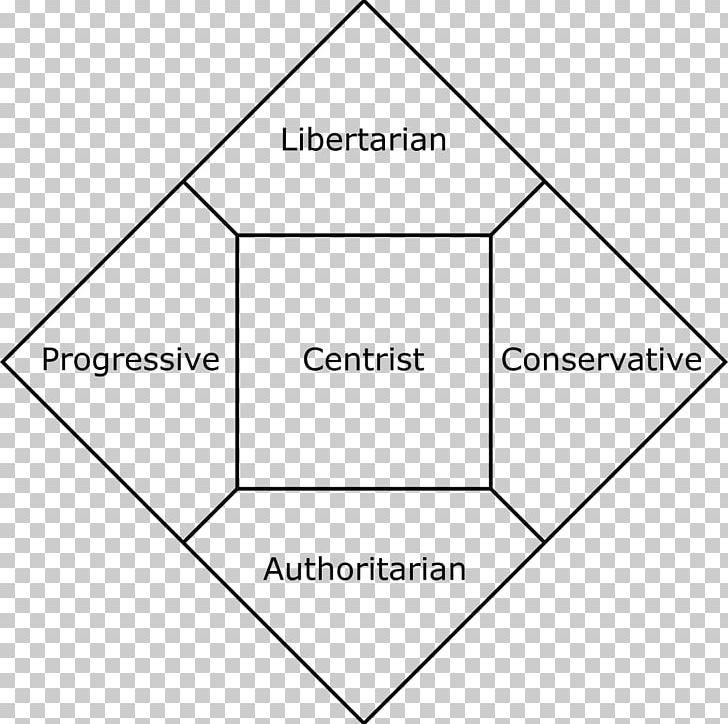 Nolan Chart Political Compass Political Spectrum Political Party Ideology PNG, Clipart, Angle, Black And White, Brand, Chart, Circle Free PNG Download