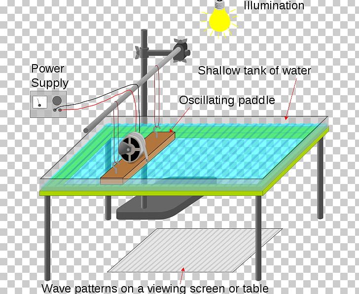 Light Ripple Tank Capillary Wave Reflection PNG, Clipart, Angle, Angle Of Incidence, Area, Cap, Crest And Trough Free PNG Download