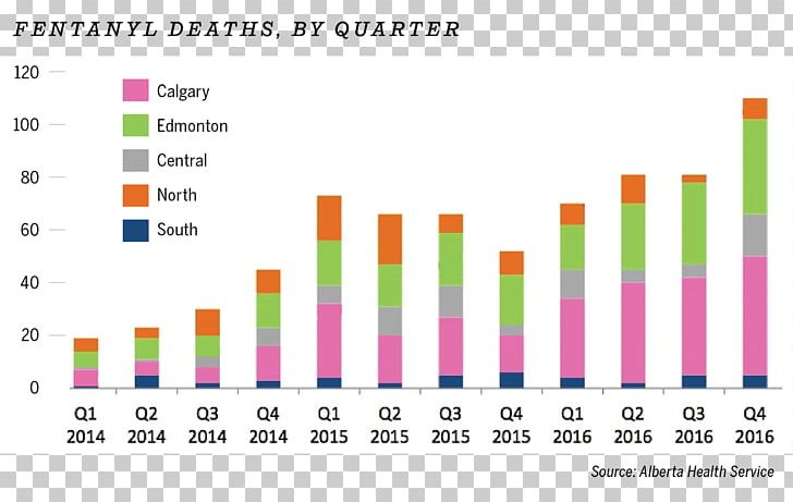 Fentanyl Alberta Drug Overdose Opioid Epidemic PNG, Clipart, Alberta, Alberta Health Services, Brand, Buprenorphine, Diagram Free PNG Download