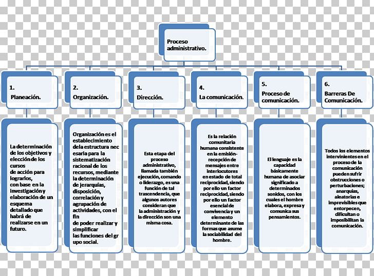 Document Business Organization Technology PNG, Clipart, Area, Brand, Business, Communication, Diagram Free PNG Download