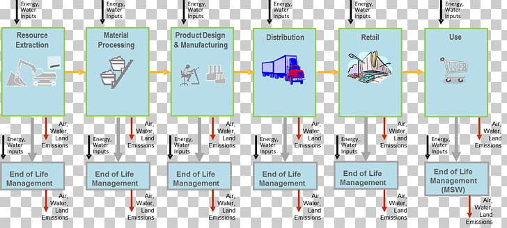 Ford Motor Company Supply Chain Management Value Chain PNG, Clipart, Area, Brand, Cars, Case Study, Ford Free PNG Download