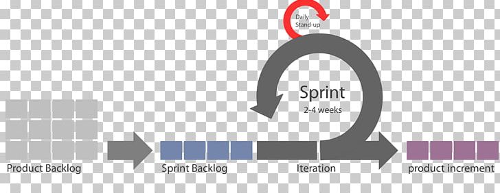 Scrum Sprint Agile Software Development Timeboxing PNG, Clipart, Agile, Brand, Burn Down Chart, Circle, Computer Software Free PNG Download