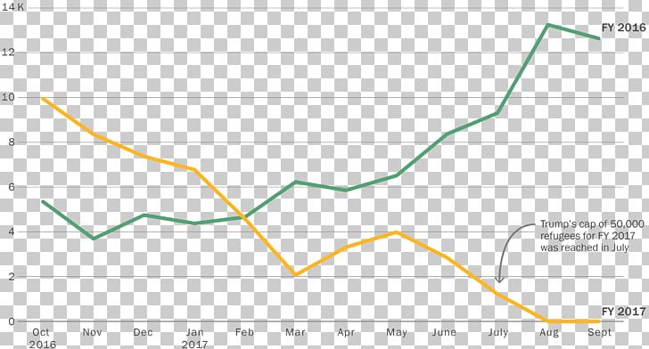 Line Angle Diagram PNG, Clipart, Angle, Area, Art, Diagram, Inmigration Free PNG Download