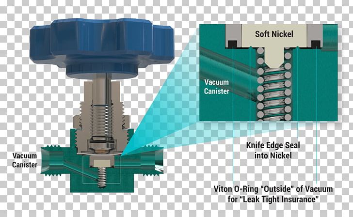 Valve Seal Gas Machine Tool Laboratory PNG, Clipart, Angle, Contamination, Customer, Cylinder, Diffusion Free PNG Download