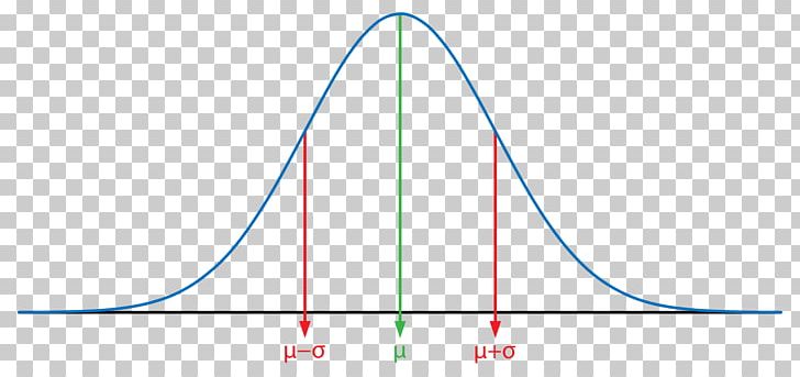 Gaussian Function Normal Distribution Probability Distribution Gaussian Quadrature PNG, Clipart, Angle, Area, Circle, Function, Gau Free PNG Download