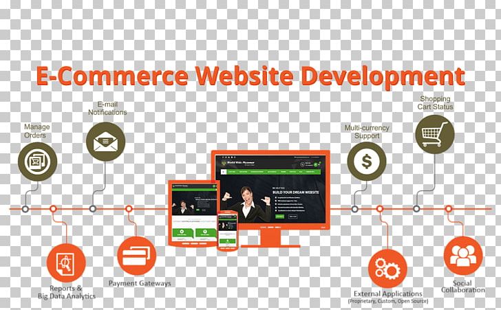 Web Development Magento E-commerce Business Company PNG, Clipart, Business, Communication, Company, Diagram, Ecommerce Free PNG Download
