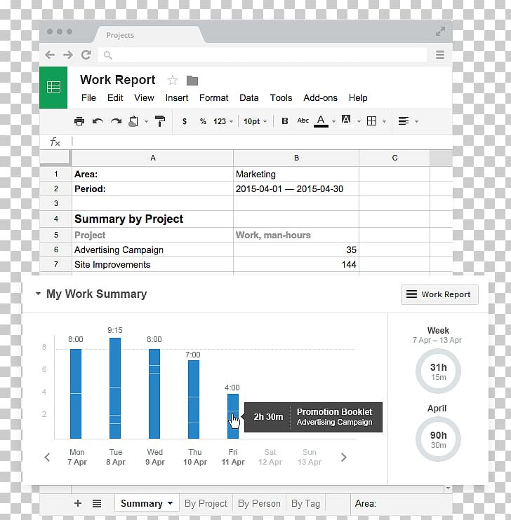 Computer Program Report RescueTime Project Chart PNG, Clipart, Analytics, Area, Brand, Calendar, Chart Free PNG Download