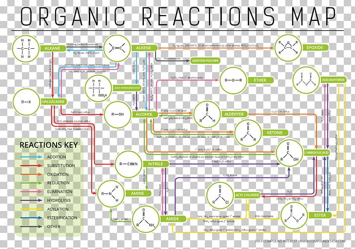 Organic Chemistry Chemical Reaction Organic Reaction Organic Compound PNG, Clipart, Angle, Area, Aromaticity, Chemical Reaction, Chemistry Free PNG Download