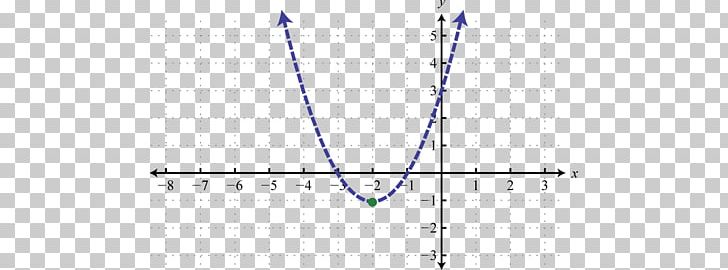 Line Angle Point PNG, Clipart, Angle, Art, Inequality, Line, Parabola Free PNG Download