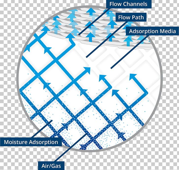 Airgas James Holcroft Filtration Adsorption PNG, Clipart, Adsorption, Air Filter, Airgas, Air Purifiers, Angle Free PNG Download