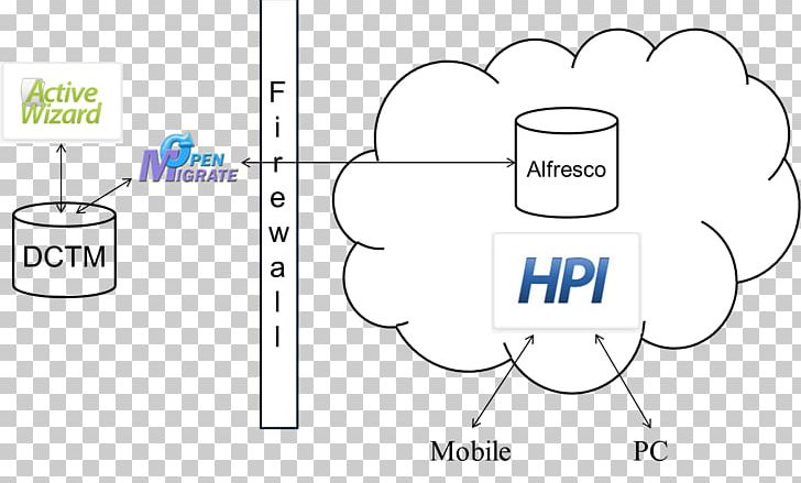 Document Technology Brand Pattern PNG, Clipart, Angle, Animated Cartoon, Area, Blue, Brand Free PNG Download