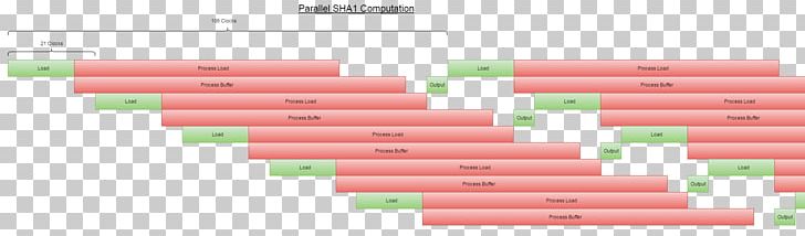 SHA-1 IEEE 802.11i-2004 Encryption HMAC PBKDF2 PNG, Clipart, Algorithm, Angle, Brand, Encryption, Fieldprogrammable Gate Array Free PNG Download