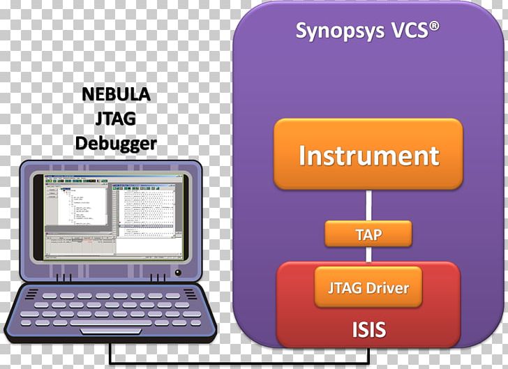Synopsys JTAG Computer Software Intellitech Debugging PNG, Clipart, Brand, Communication, Computer Program, Computer Software, Debugging Free PNG Download