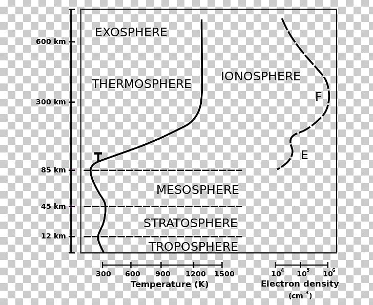 Atmosphere Of Earth Ionosphere Thermosphere Space Weather PNG, Clipart, Angle, Atmosphere Of Earth, Black And White, Diagram, Document Free PNG Download