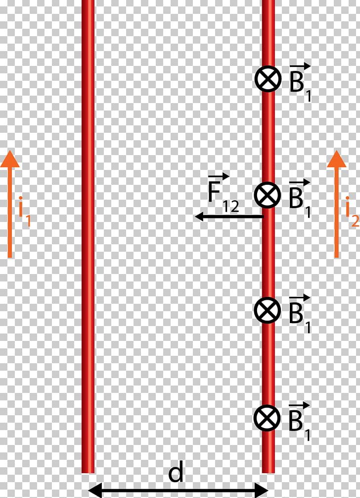 Magnetic Field Electromagnetism Euclidean Physics PNG, Clipart, Angle, Area, Cross Product, Electric Current, Electromagnetism Free PNG Download