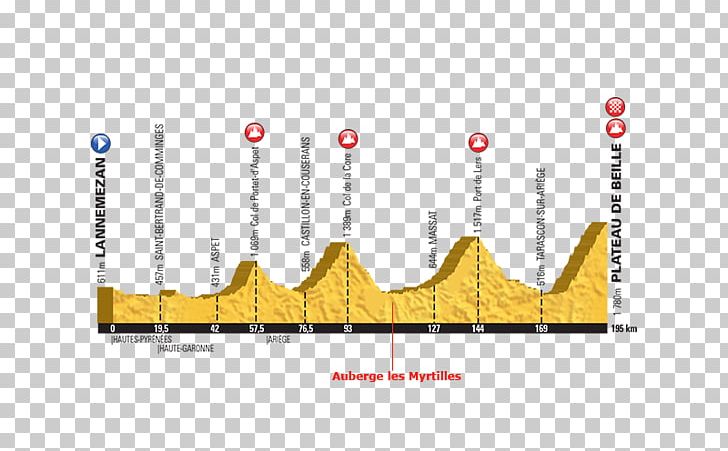 2018 Tour De France Col Du Tourmalet 2015 Tour De France Lourdes Col D'Aubisque PNG, Clipart,  Free PNG Download