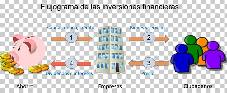 Investment Fund Flowchart Empresa Financial Services PNG, Clipart, Bank, Brand, Diagram, Dividend, Empresa Free PNG Download