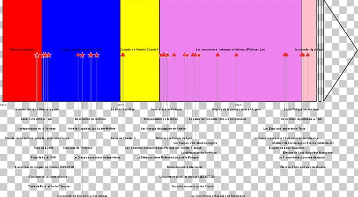 French Second Republic Chronology Timeline Description PNG, Clipart, Angle, Area, Basketball, Chronology, Description Free PNG Download