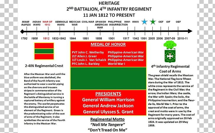 Web Page Computer Program Line PNG, Clipart, 20th Infantry Division, Area, Art, Brand, Computer Free PNG Download
