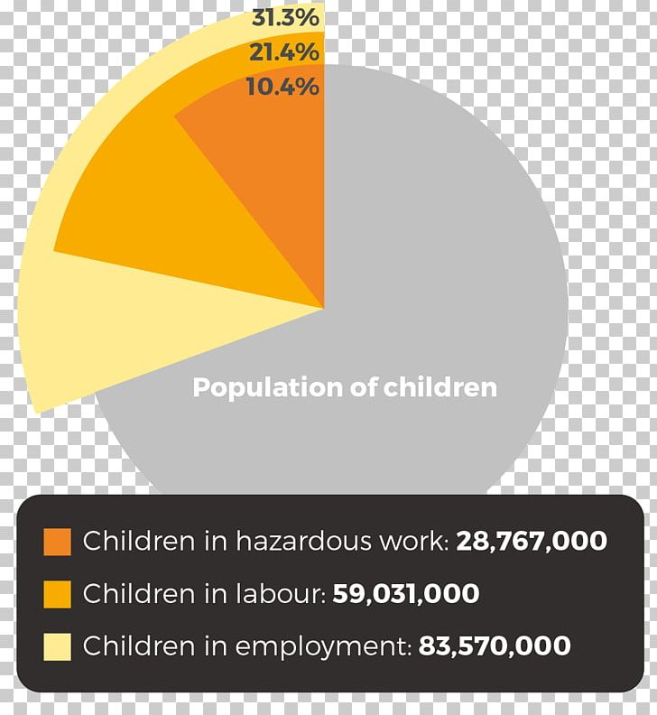 Hazardous Child Labour In Latin America Agriculture Labor PNG, Clipart, Agriculture, Angle, Brand, Child, Child Labour Free PNG Download