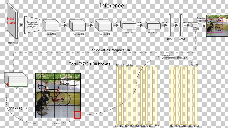 Object Detection Convolutional Neural Network Algorithm Deep Learning Solid-state Drive PNG, Clipart, Algorithm, Angle, Area, Artificial Neural Network, Brand Free PNG Download