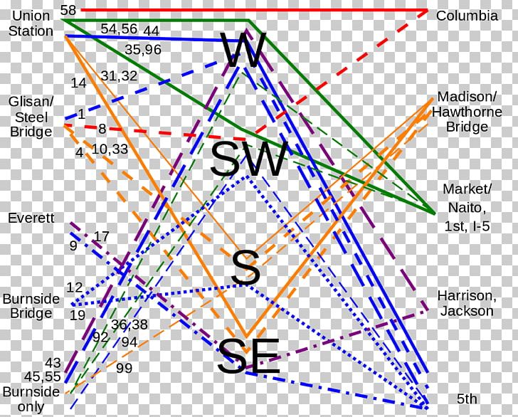 Triangle Point Diagram PNG, Clipart, Angle, Area, Art, Circle, Diagram Free PNG Download