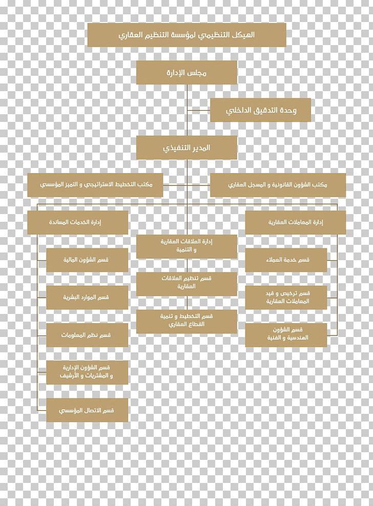 Department Of Land And Property In Dubai Ajman Organizational Structure Management Abu Dhabi PNG, Clipart, Abu Dhabi, Ajman, Brand, Building, Company Free PNG Download