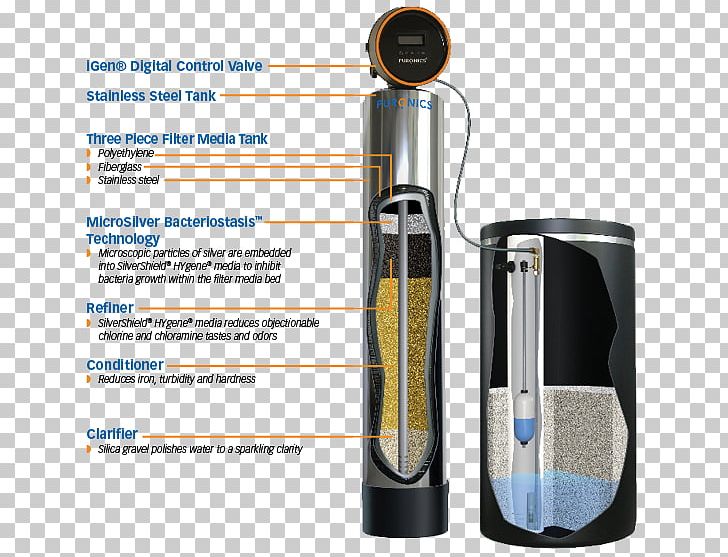 Water Filter Water Purification Puronics Service PNG, Clipart, Cheap N Reliable Plumbing, Drinking Water, Filtration, Hardware, Nature Free PNG Download