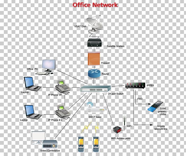 Computer Network Electronics Organization Electronic Component PNG, Clipart, Angle, Communication, Computer, Computer Icon, Computer Network Free PNG Download