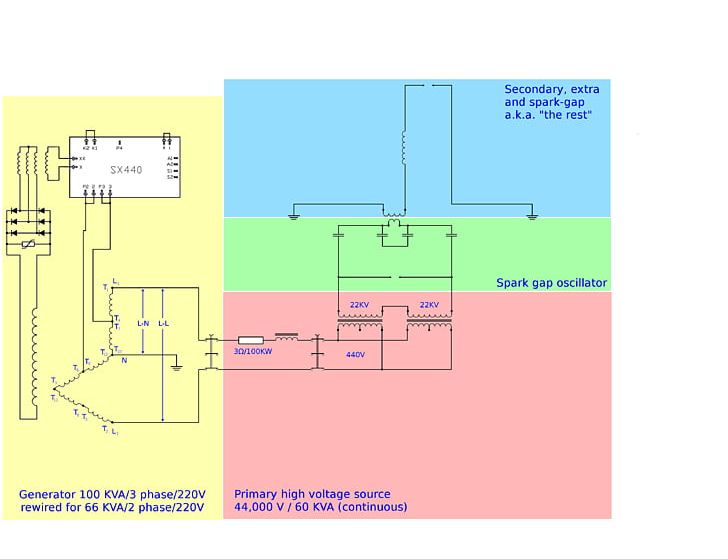 Tesla Coil Spark-gap Transmitter High Voltage Spark Gap PNG, Clipart, Angle, Area, Diagram, Electromagnetic Coil, Electronic Oscillators Free PNG Download