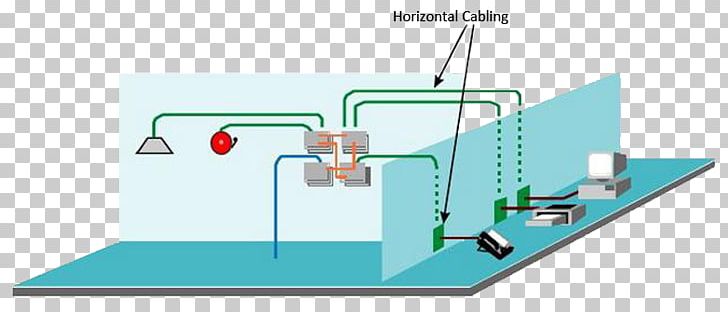 Structured Cabling Telecommunication System Patch Panels Electrical Cable PNG, Clipart, Angle, Area, Computer Network, Data, Data Center Free PNG Download