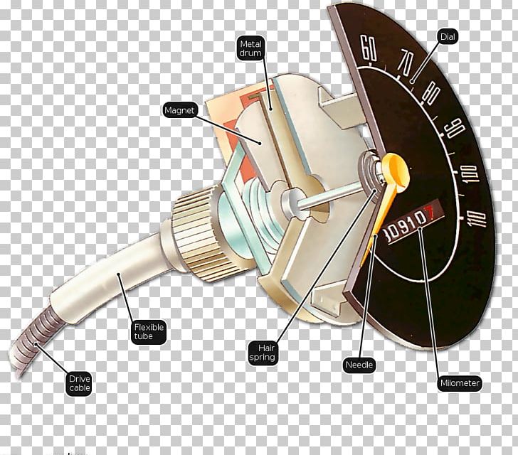 Car VAZ-2101 Speedometer Lada 2105 Lada Riva PNG, Clipart, Airspeed Indicator, Auto Part, Car, Flexible Shaft, Hardware Free PNG Download
