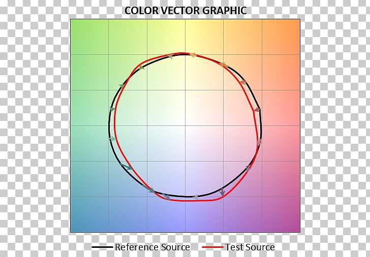 Color Rendering Index Graphics Gamut Circle PNG, Clipart, Angle, Area, Circle, Color, Colorfulness Free PNG Download