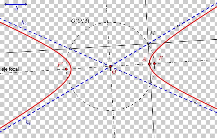 Entropy Akaike Information Criterion Universidad Miguel Hernández De Elche Circle PNG, Clipart, Akaike Information Criterion, Angle, Area, Blue, Circle Free PNG Download