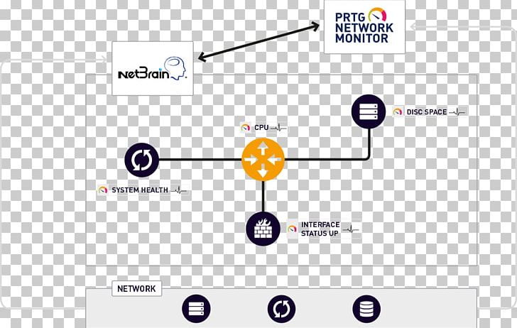 PRTG Local Area Network Technology Wide Area Network PNG, Clipart, Angle, Area, Art, Automation, Brand Free PNG Download