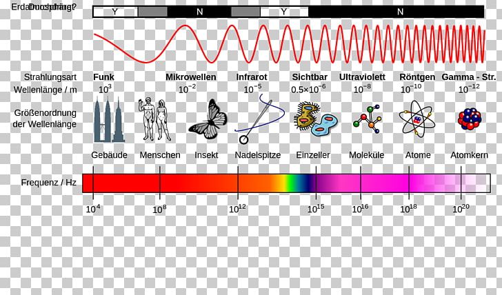 Light Electromagnetic Spectrum Electromagnetic Radiation Wave PNG, Clipart, Angle, Area, Brand, Chart, Color Free PNG Download