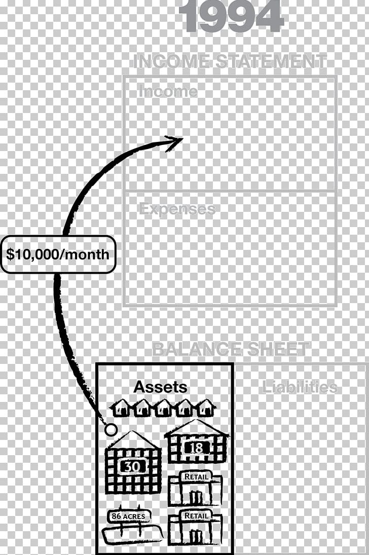 Unfair Advantage: The Power Of Financial Education /m/02csf Drawing White ACT PNG, Clipart, Act, Angle, Area, Black, Black And White Free PNG Download